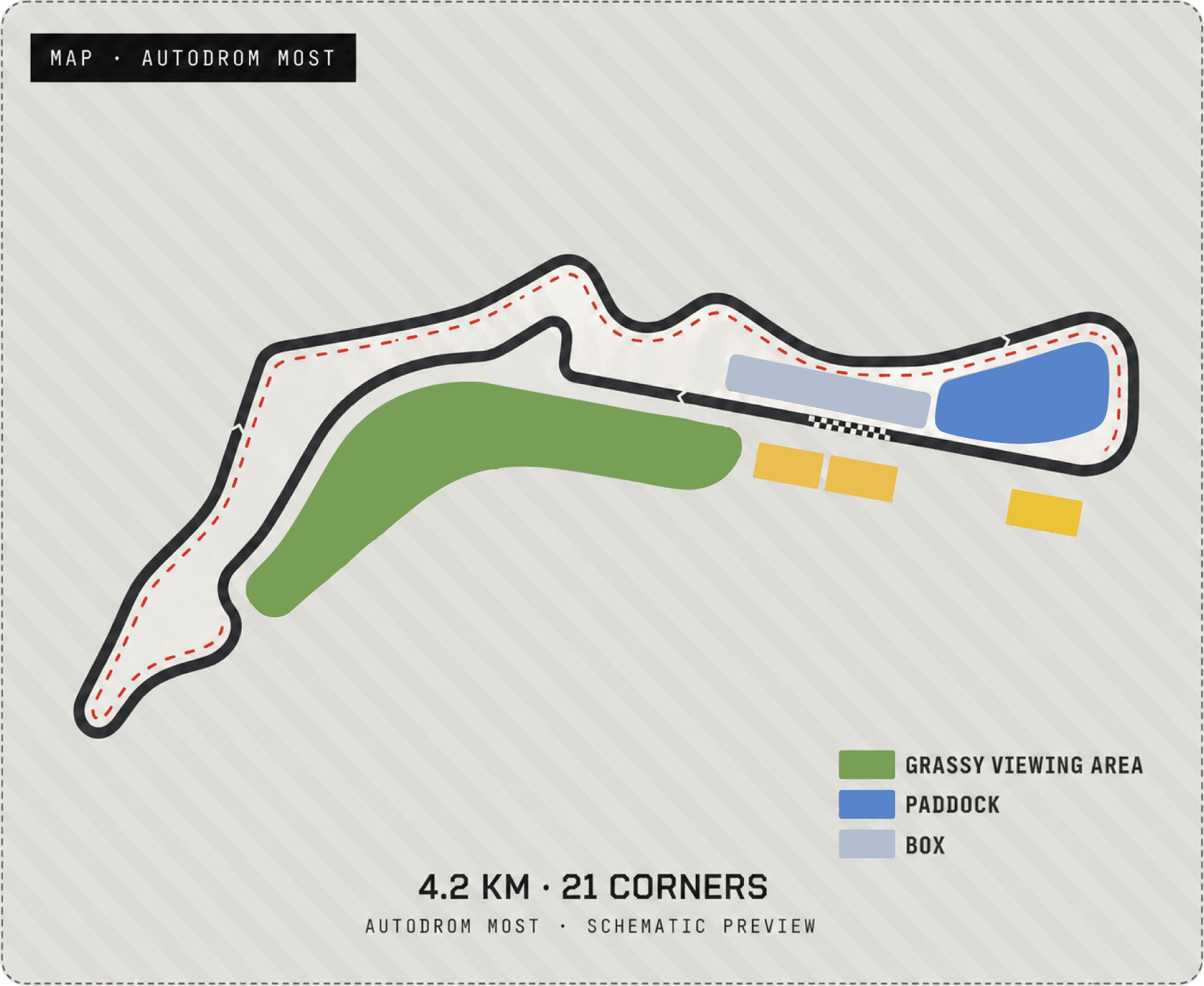 Map of the Autodrom Most circuit, 4.2 km with 21 corners, showing the start/finish line, paddock, box and grassy viewing area